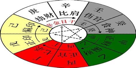 辛金八字|十天干命主白話解說